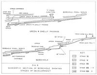 CRG T9-2 Ease Gill - Borehole Development